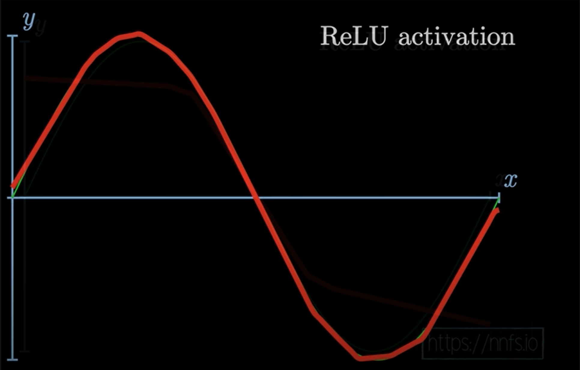 Pasted image 20230131214257.png